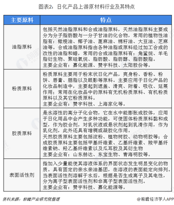 2018年日用化學(xué)品行業(yè)市場產(chǎn)業(yè)鏈與發(fā)展趨勢 線上銷售規(guī)模不斷提升【組圖】