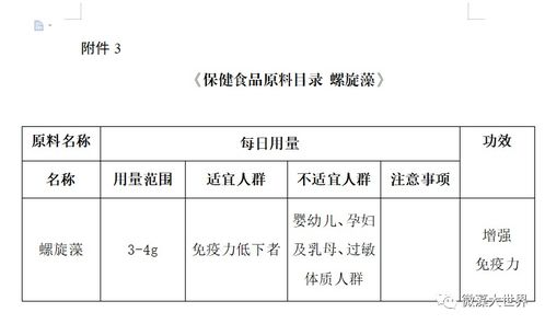 市場總局公布保健食品原料目錄，螺旋藻增強免疫力功能獲官方力挺