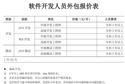 上海IT外包公司價格表揭秘，軟件外包服務竟如此經濟高效
